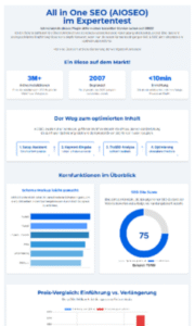"All in One SEO im Expertentest", Funktionsübersicht und einem Preisvergleich.