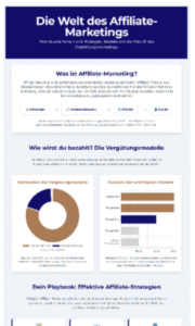 Infografik zum Thema Affiliate-Marketing mit Grafiken zu Vergütungsmodellen und effektiven Strategien