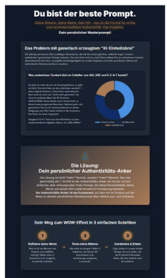 Authentizitäts-Anker erstellen" mit den drei Schritten "Werte definieren", "Stimme finden" und "Kombinieren & Erleben".
