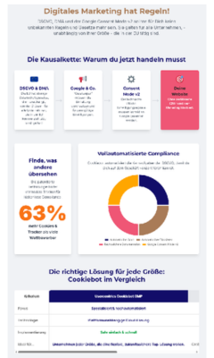 "Cookie-Compliance 2025" mit der Kausalkette zu rechtlichen Bestimmungen und einer Grafik zu Cookie-Trackern.